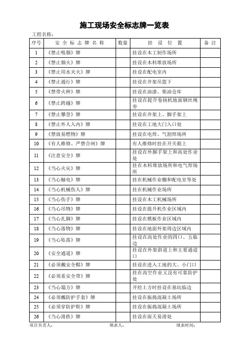 施工现场安全标志台帐