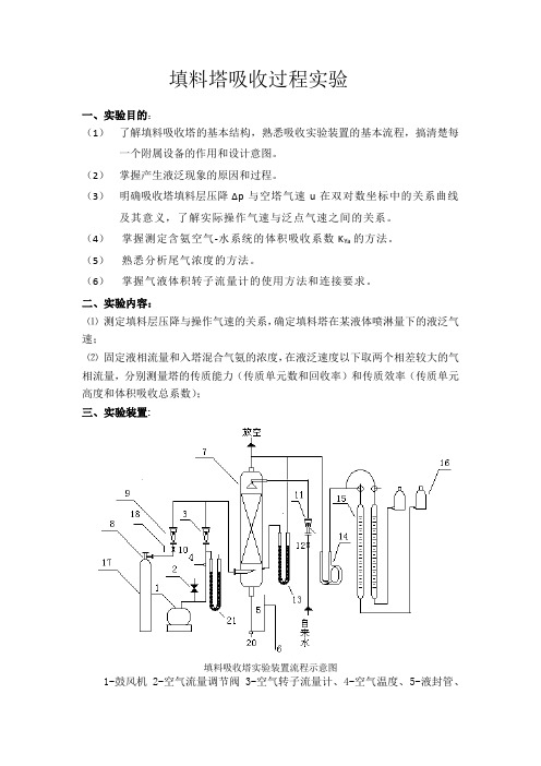 填料吸收塔过程实验