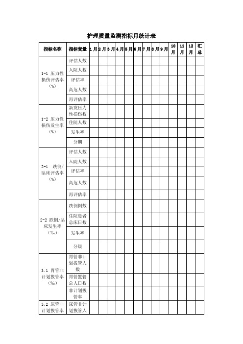 护理部护理指标统计表