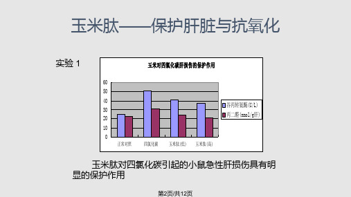 完美玉米肽知识介绍