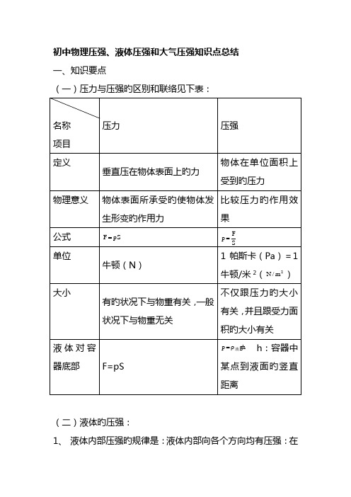 2023年初中物理压强液体压强和大气压强知识点总结