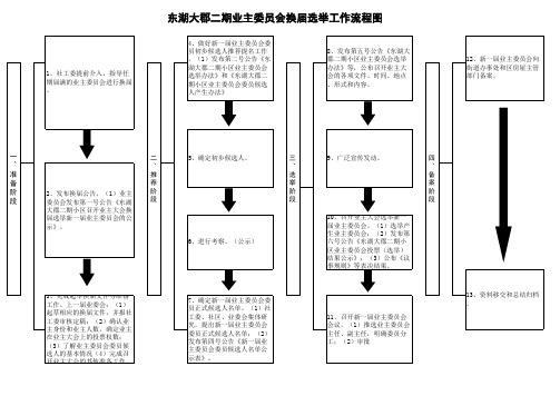 业委会换届选举流程