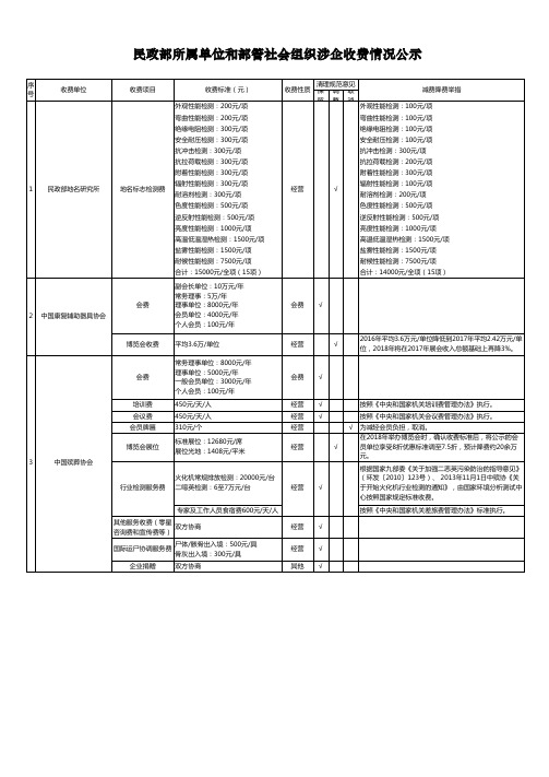 民政部所属单位和部管社会组织涉企收费情况公示