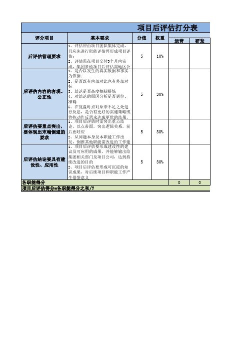 某标杆房企项目后评估打分表