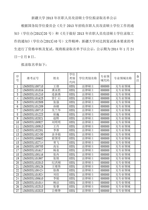 新疆大学研究生