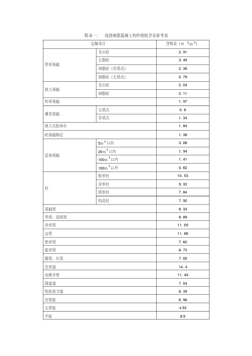 最新砼模板系数 (精选)