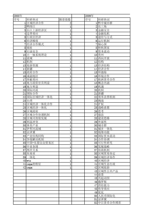 【国家社会科学基金】_区域经济一体化合作_基金支持热词逐年推荐_【万方软件创新助手】_20140809