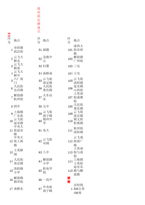 锦州固定测速点