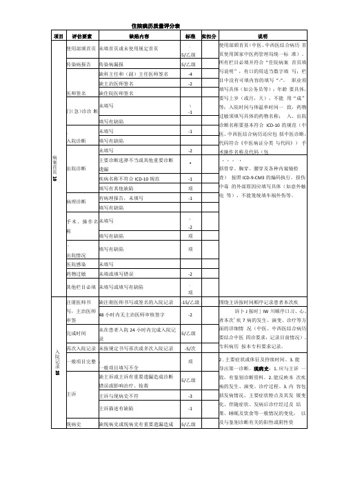 住院病历质量评分表