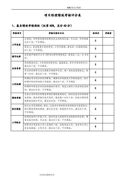 各项目部绩效考核评分表