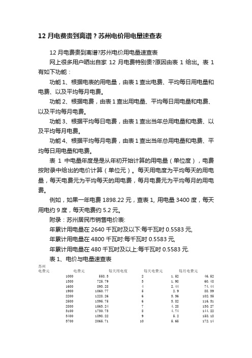 12月电费贵到离谱？苏州电价用电量速查表