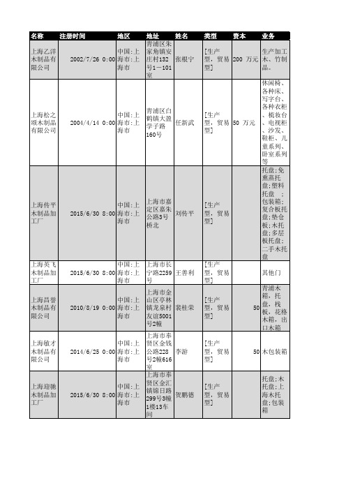 2018年上海市木制品行业企业名录3859家