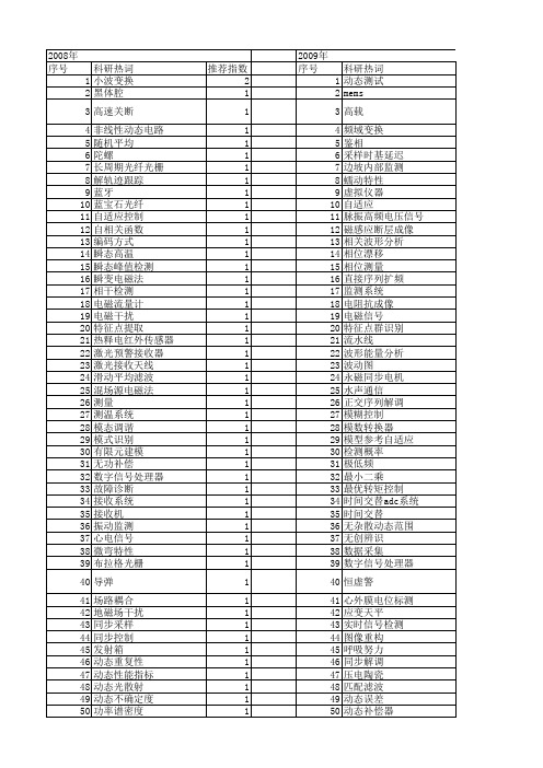 【仪器仪表学报】_动态信号_期刊发文热词逐年推荐_20140727