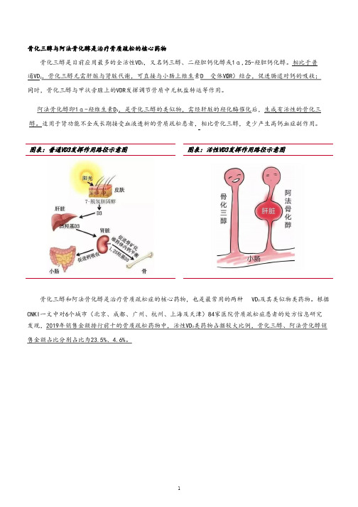 我国骨质疏松患者数量及相关药物市场规模