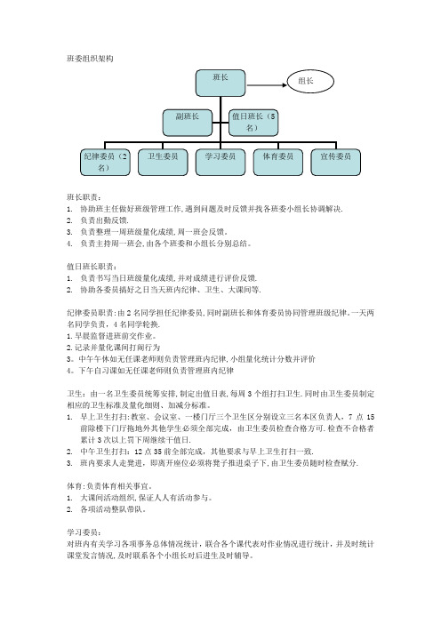 班委组织架构