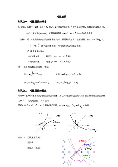 对数函数知识点总结