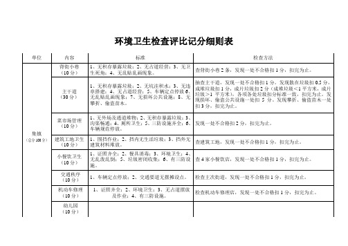 环境卫生检查评比记分细则表