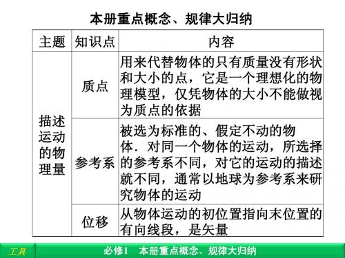 必修一重点概念、规律大归纳