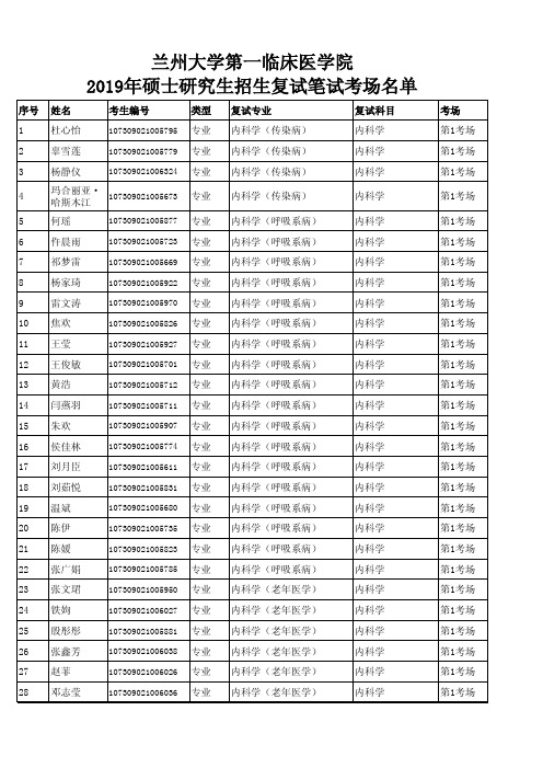 兰州大学第一临床医学院2019年硕士研究生招生复试笔试考