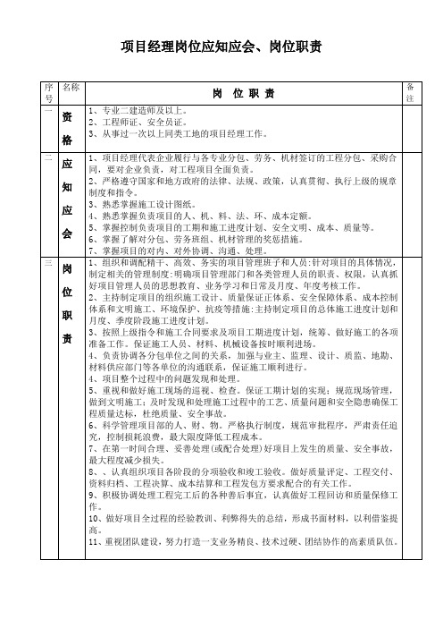 项目经理应知应会、岗位职责