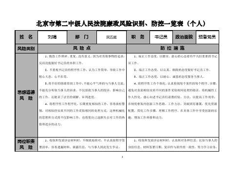 廉政风险点