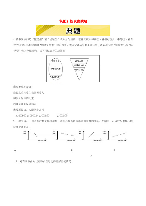2016年高考政治三轮复习专题2图表曲线题3典题精析