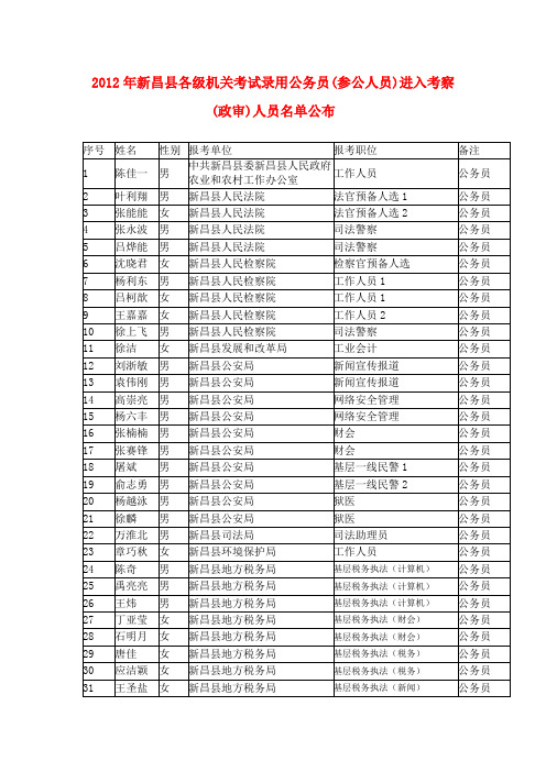 2012年新昌县各级机关考试录用公务员(参公人员)进入考察