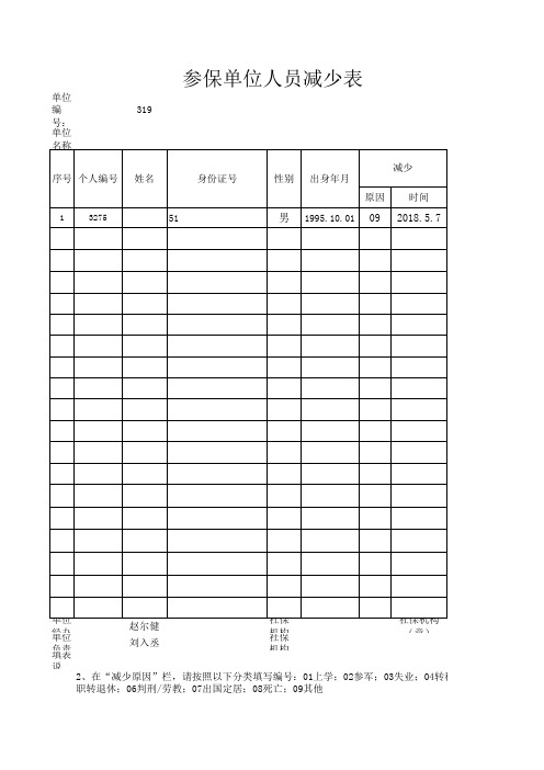 参保单位人员减少表