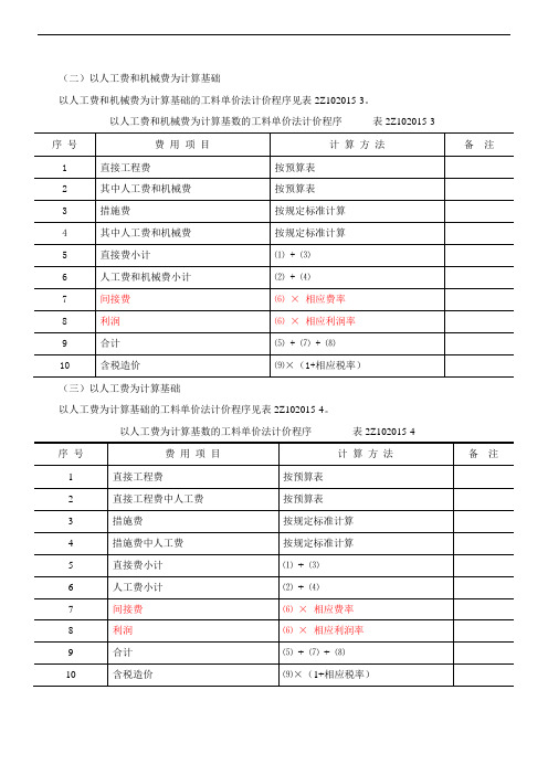 第11讲 2Z102000施工成本控制(三)