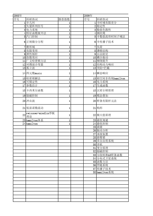 【国家自然科学基金】_hamilton函数方法_基金支持热词逐年推荐_【万方软件创新助手】_20140801