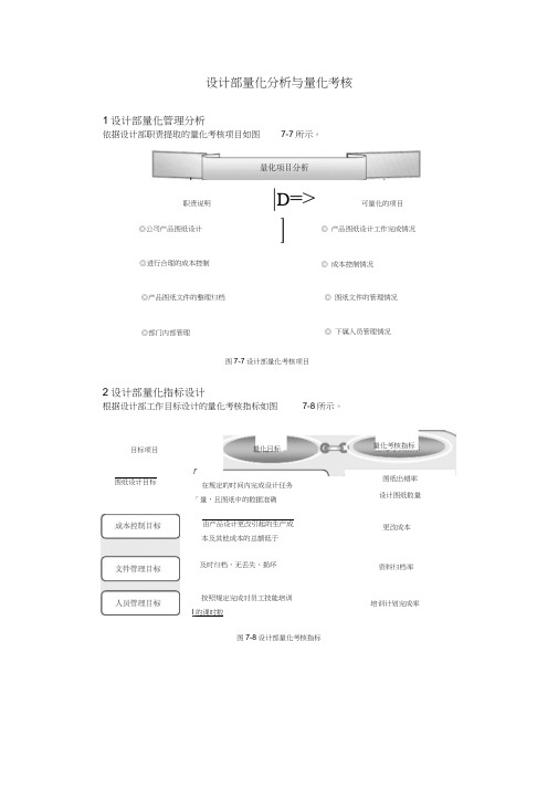 设计部量化分析与量化考核范例