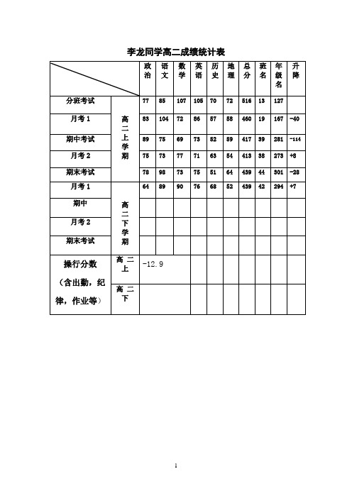 同学高二成绩统计表