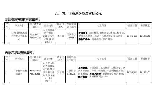 乙、丙、丁级测绘资质审批公示