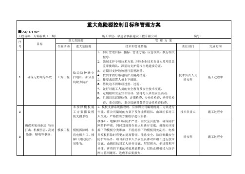 重大危险源控制目标和管理方案