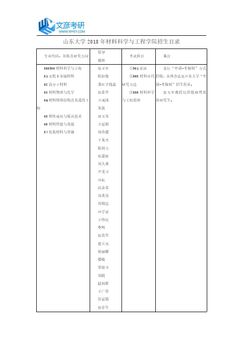 山东大学2018年材料科学与工程学院招生目录_山大考研论坛