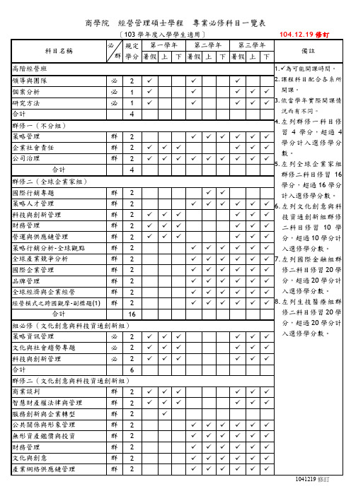 商学院经营管理硕士学程专业必修科目一览表