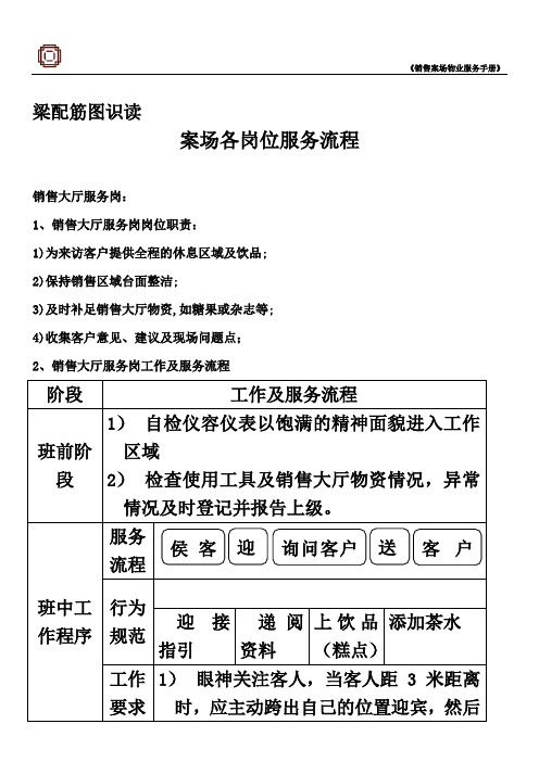 梁配筋图识读