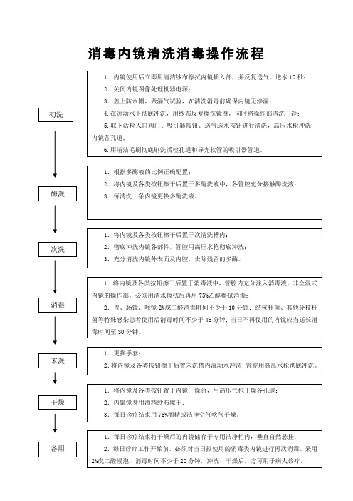 消毒内镜清洗消毒操作流程 (1)