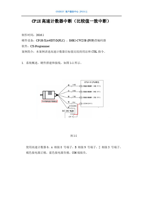 CP1H高速计数器中断(比较值一致中断)