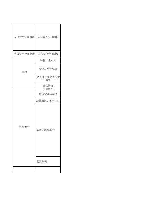 供热检查表初稿