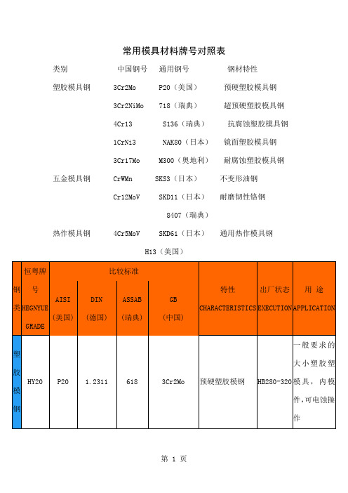 常用模具材料牌号对照表word精品文档4页