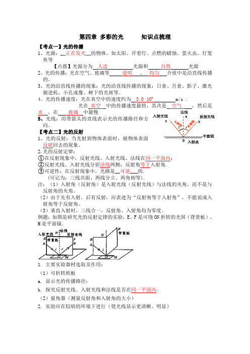 沪科版八年级物理第4章多彩的光知识梳理