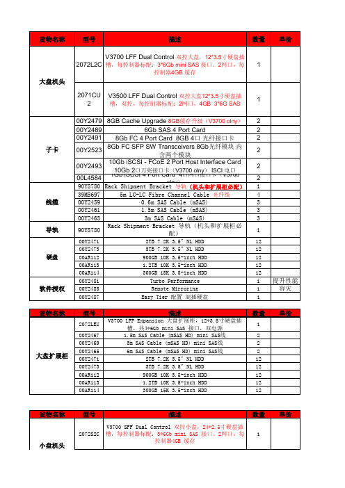 V3500、3700产品选件配置手册 v2.1