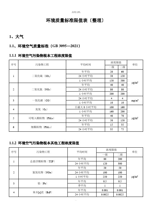 环评：常用环境质量标准限值表