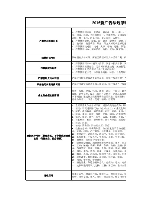 2016年新广告法违禁词汇总(千万遵守)