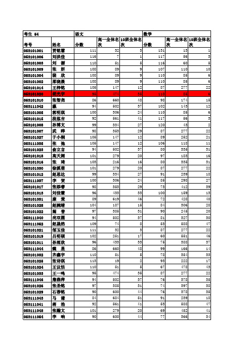 10班成绩单