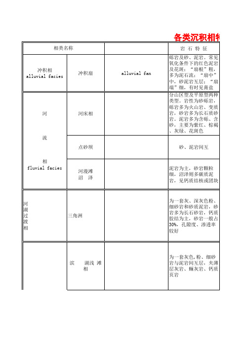 各种测井曲线对不同岩性性地层的反映特征