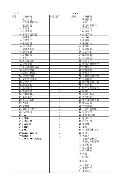 【制造业自动化】_matlab_期刊发文热词逐年推荐_20140725