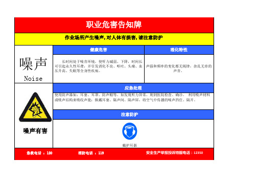 噪声职业病危害告知牌