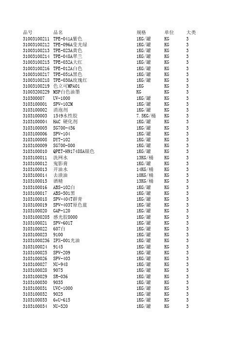 油墨品名品号